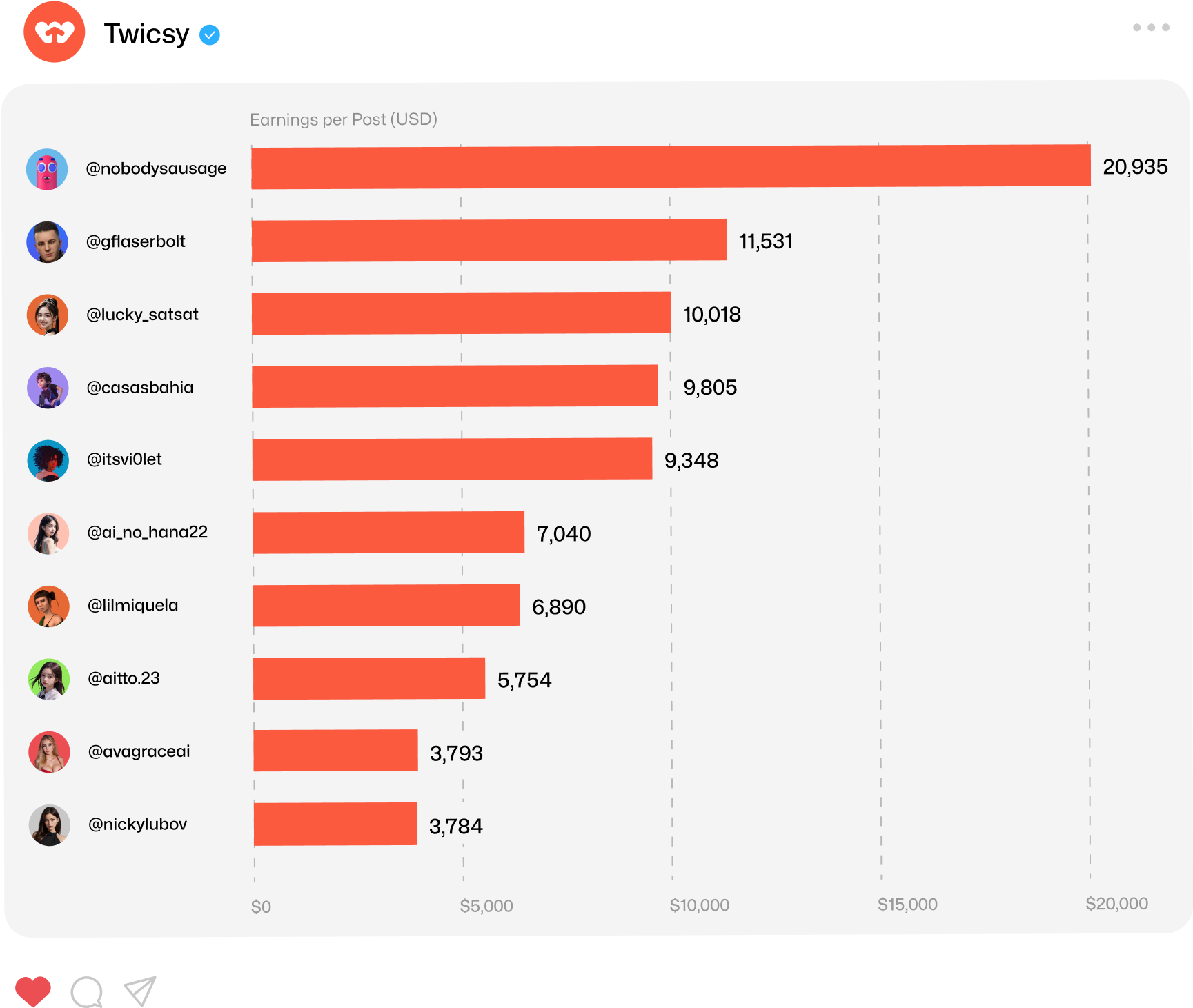 top-10-highest-earning-ai-influencers