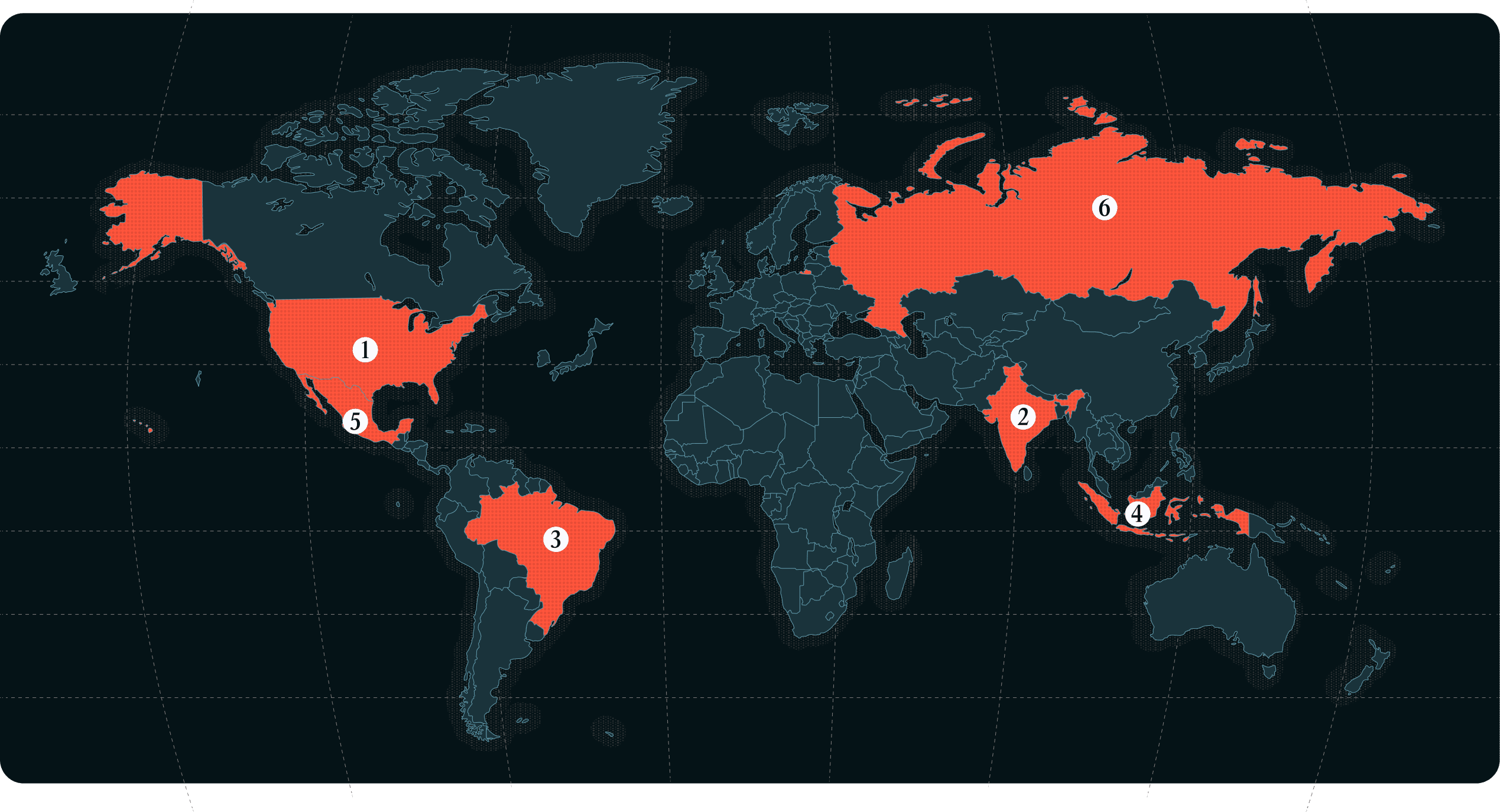 influencers-from-the-us