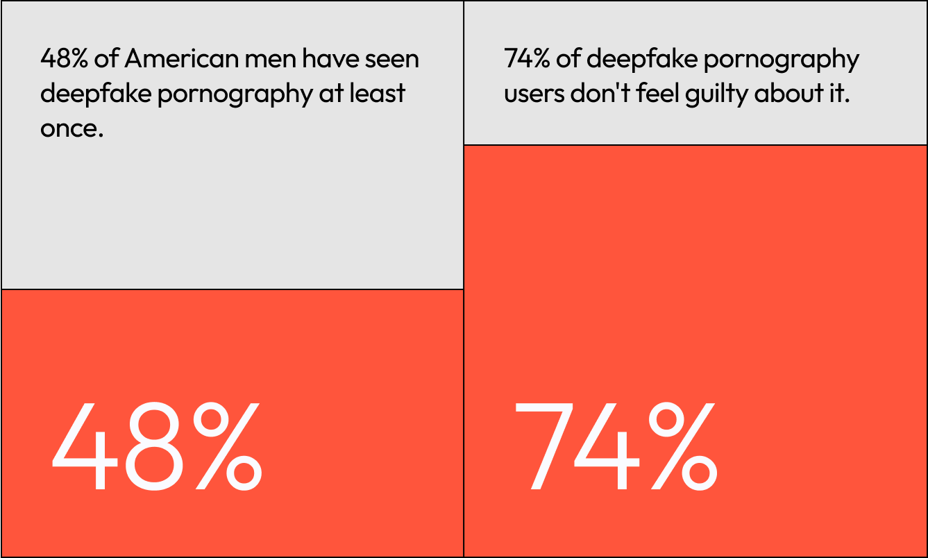 the-emerging-interest-in-deepfake-pornography